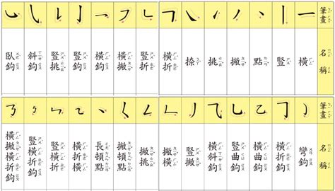 琪幾劃|【琪幾劃】探索「琪」的筆劃奧秘：揭開12劃寫法、部首與康熙字。